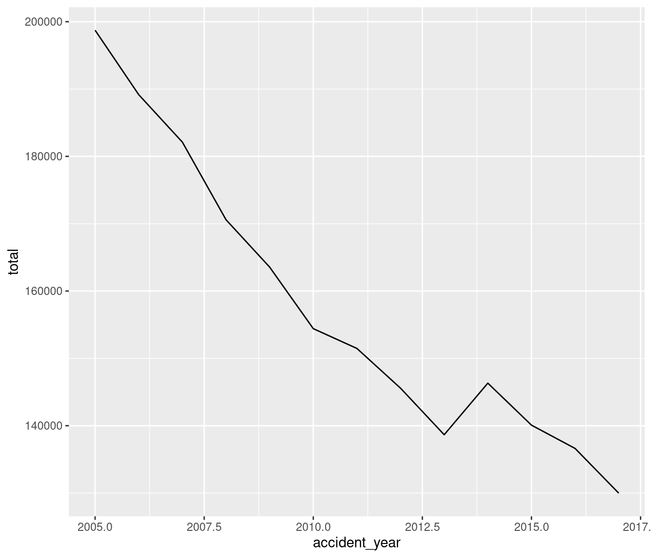 ggplot plot