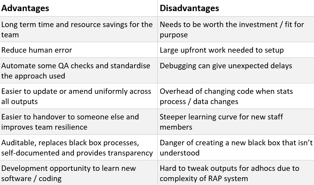 Advantages and disadvantages