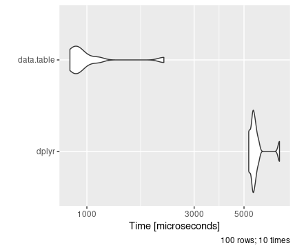 File reading speed demonstration different CSV reading packages