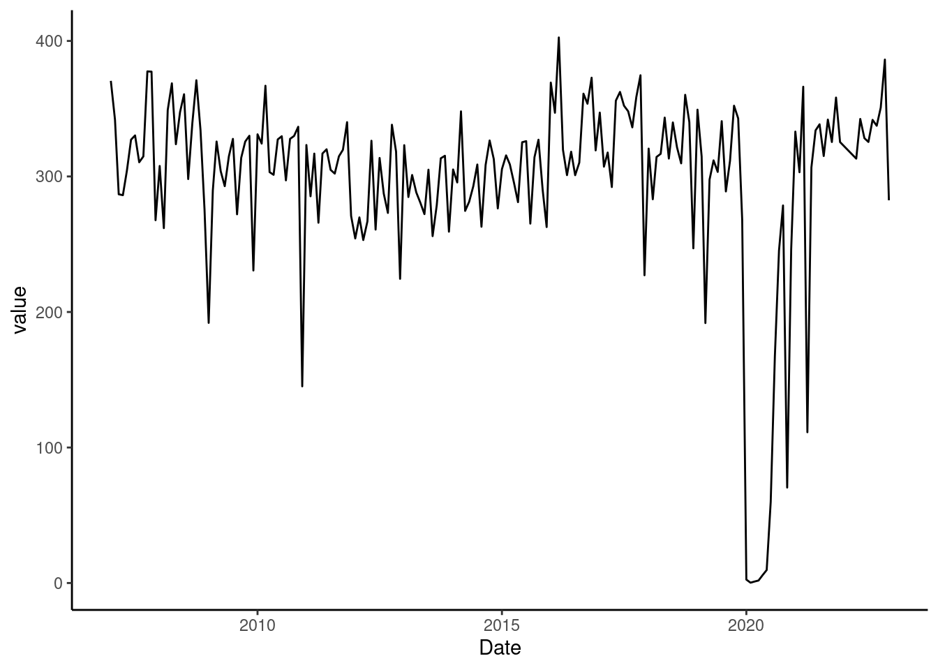 Chapter 3 Scales | Intermediate ggplot2